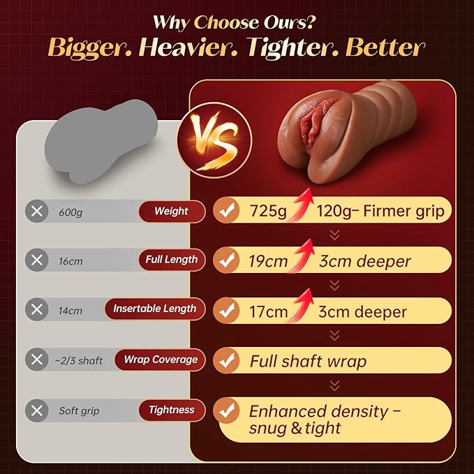 Realistic Pocket Pussy for Men with Two Texture Fleshy Channels | Light Sex Doll