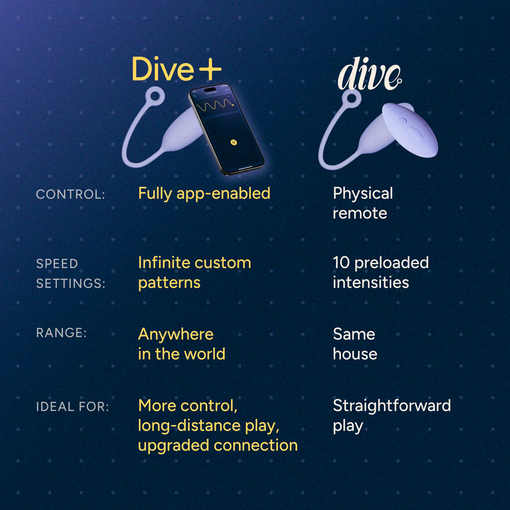 Dive+ by mylovcecrocs India