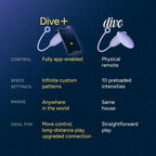 Dive+ by mylovcecrocs India