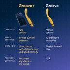 Groove+