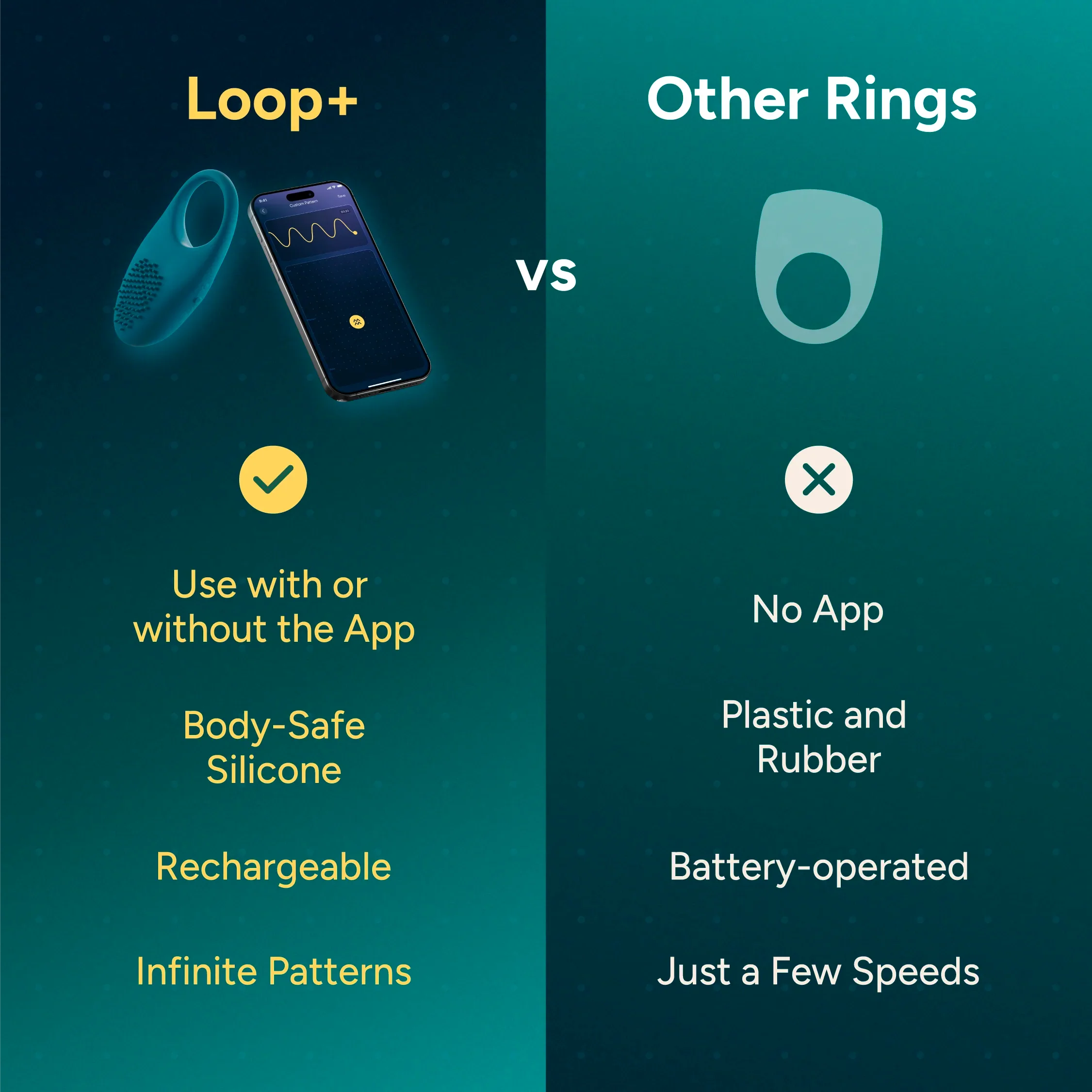 Loop+